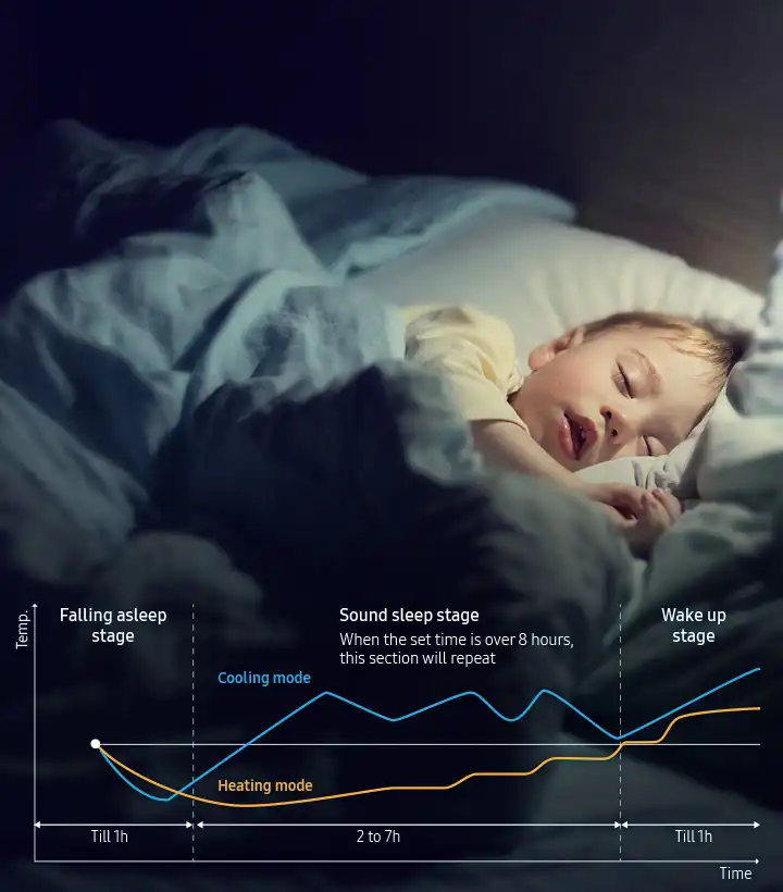 sleep much better throughout the night